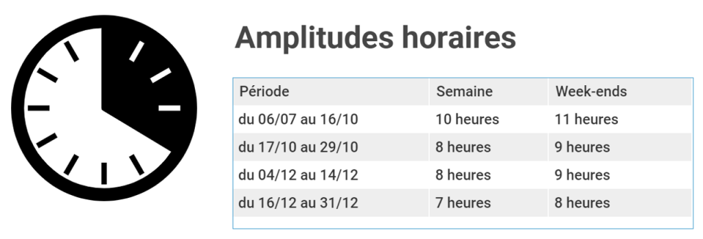 évolution des amplitudes horaires 2020