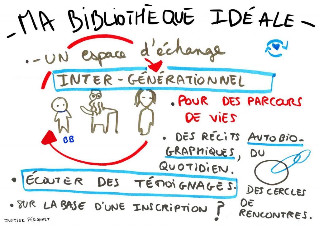 Atelier de dessins de la bibliothèque idéale