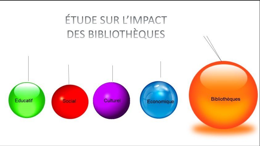 Page de titre de l'étude sur l'impact des bibliothèques