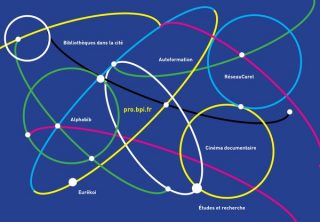 Infographie coopération à la Bpi