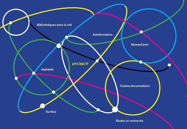 Infographie coopération à la Bpi