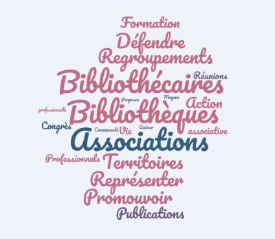 Nuage de mots du champ lexical des bibliothèques.