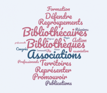 Nuage de mots du champ lexical des bibliothèques.